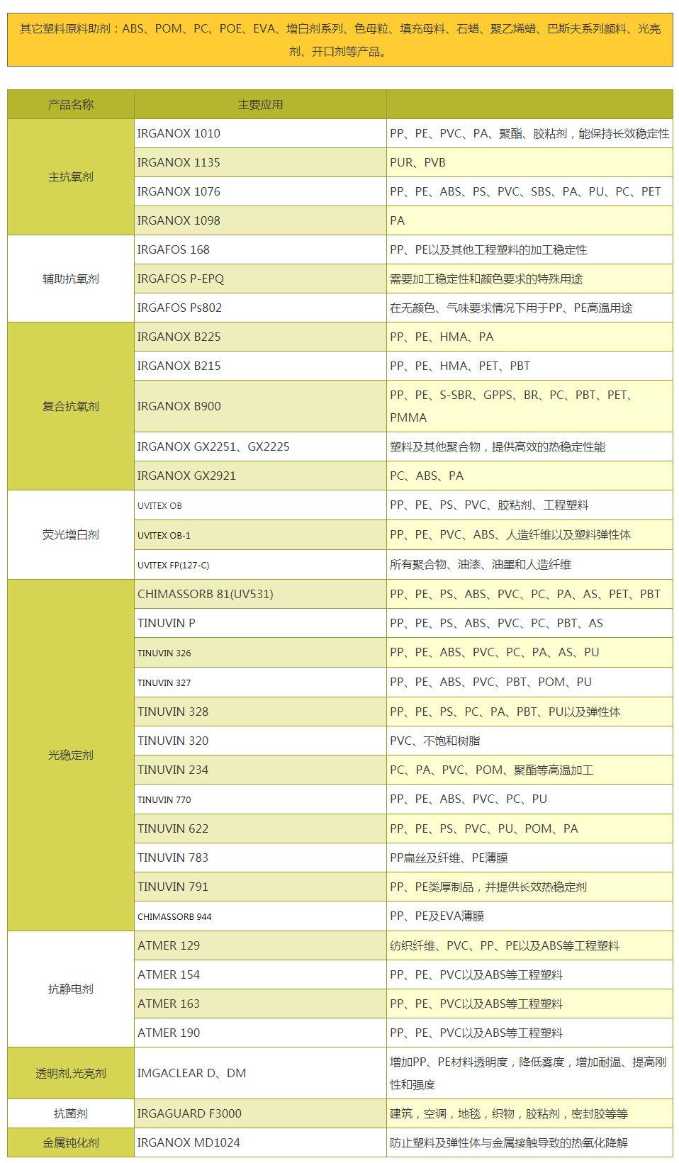 應用范圍_安陽市科威化工有限責任公司_03